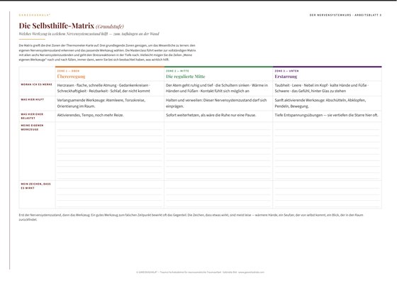 Arbeitsblatt 3: Die Selbsthilfe-Matrix (Grundstufe) — welches Werkzeug in welchem Nervensystemzustand hilft, zum Aufhängen an der Wand
