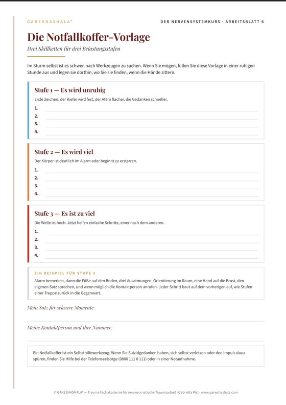 Arbeitsblatt 6: Die Notfallkoffer-Vorlage — drei Skillketten für drei Belastungsstufen