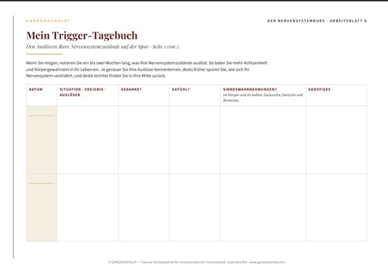 Arbeitsblatt 9: Das Trigger-Tagebuch — Situation, Gedanke, Gefühl und Sinneswahrnehmungen in sechs Spalten